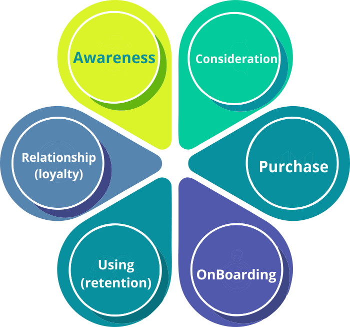 Engagement Cycle
